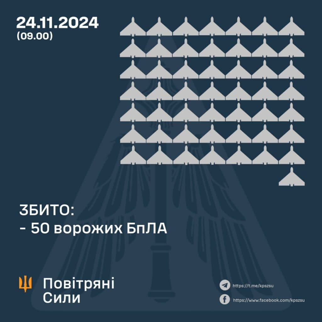 Атака дронів