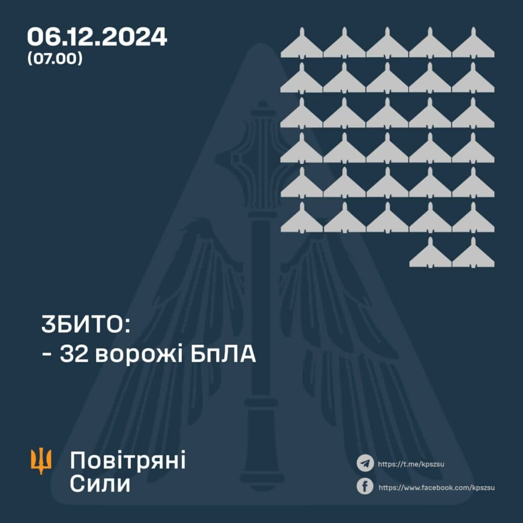 Протиповітряна оборона Полтавщини збивала російські дрони