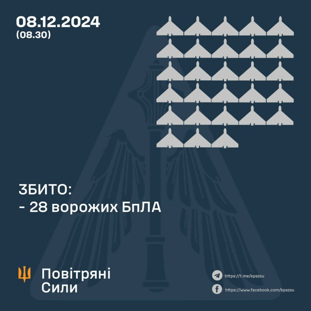 На Полтавщині збили російські дрони