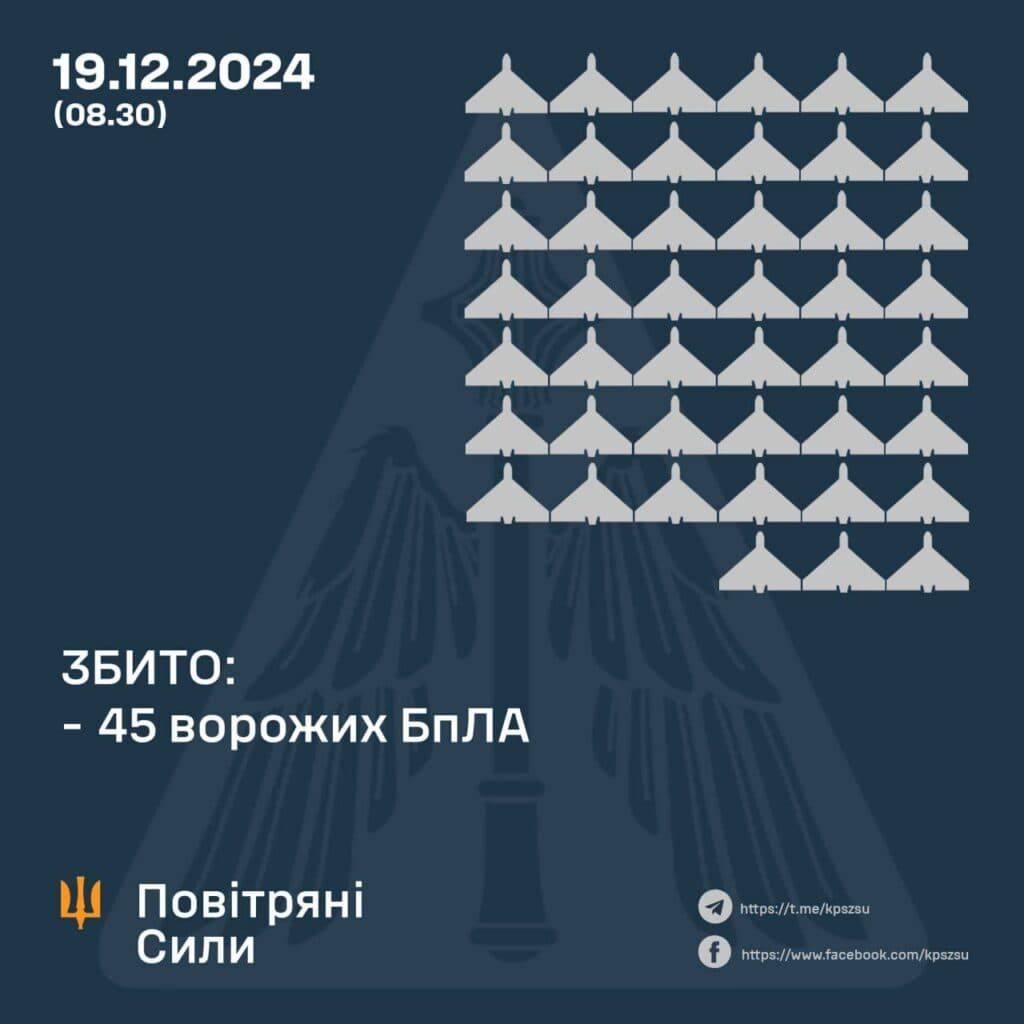 Пуски дронів-імітаторів з Брянська та Курська: ППО Полтавщини відбила напад