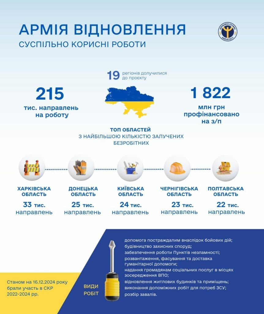 безробітних