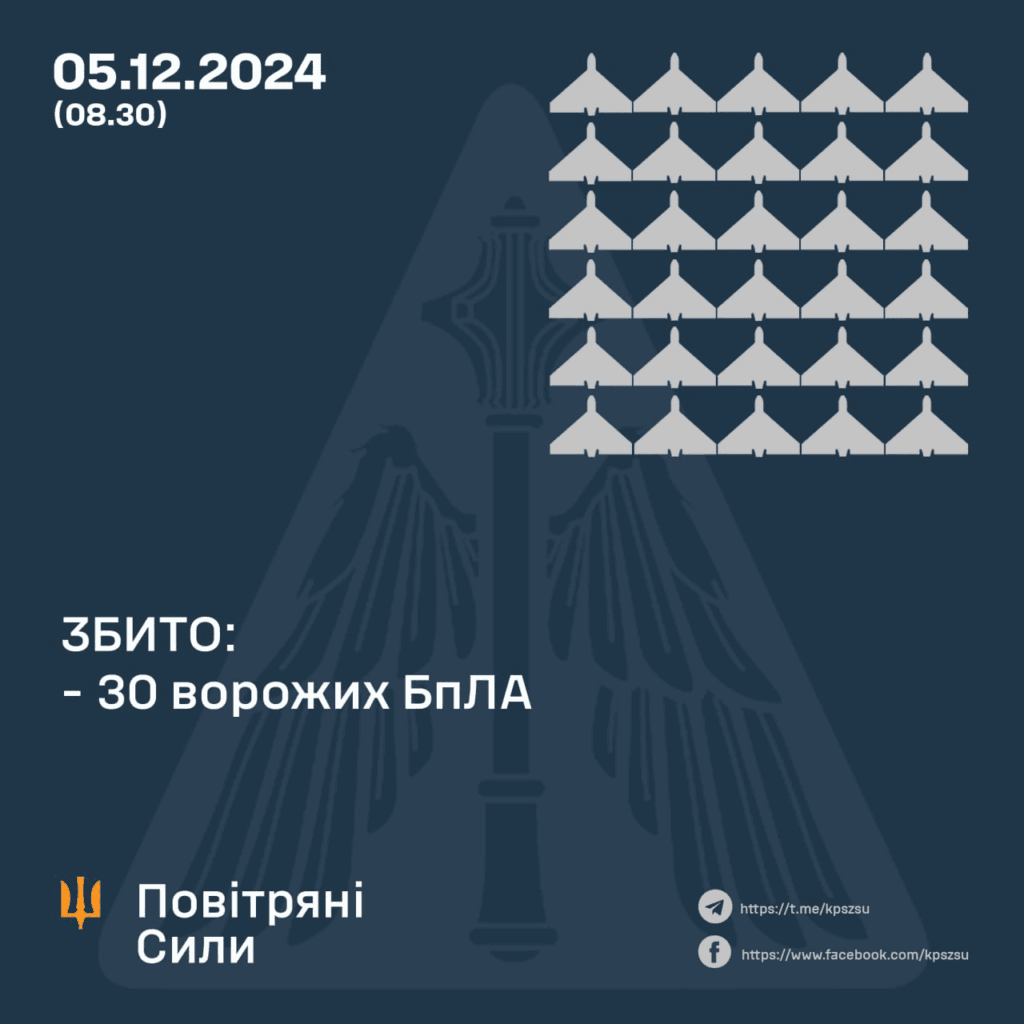 Повітряні Сили ЗСУ сповіщали про рух російських безпілотників над регіоном. Один з них прямував на Кременчуцьке водосховище.