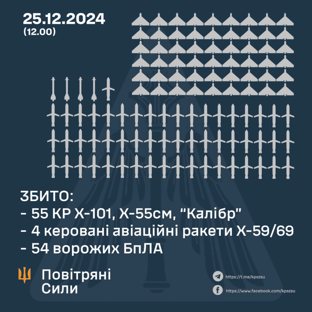 Обстріл енергетики здійснили росіяни