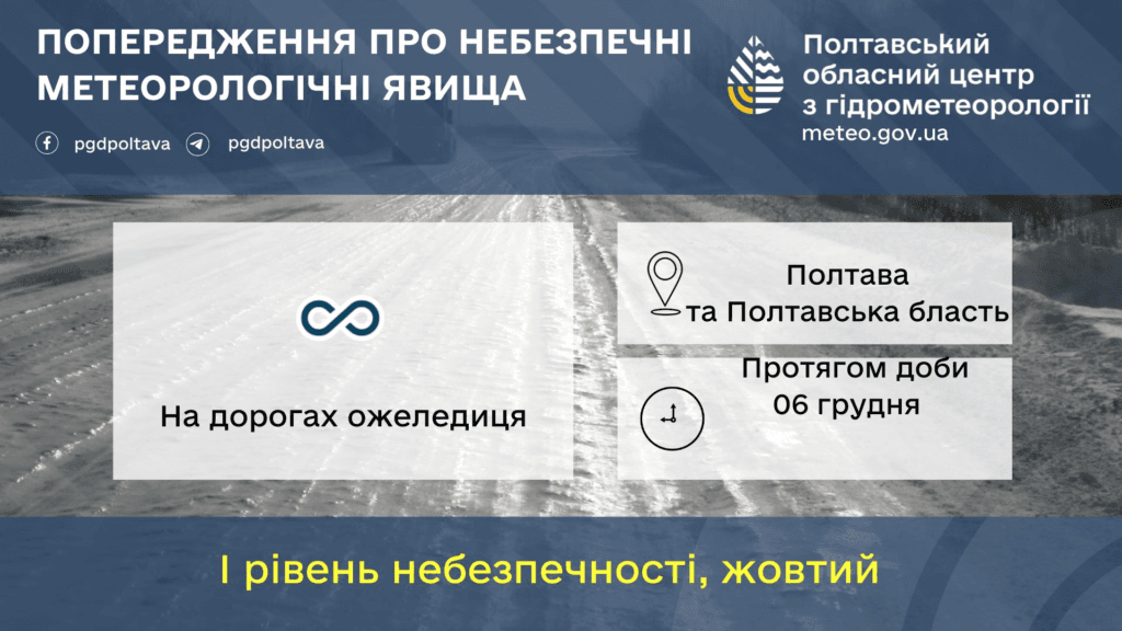 Погода
