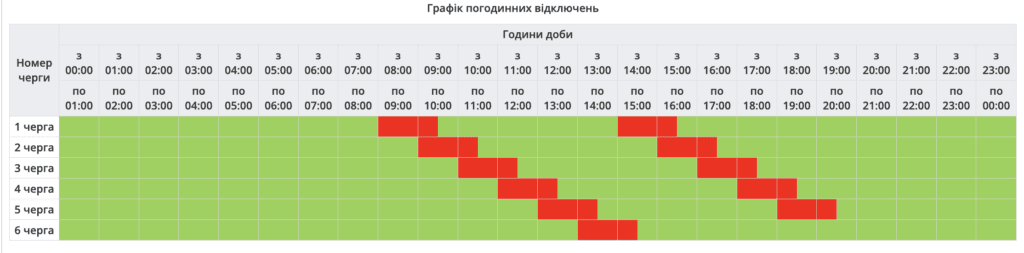 Погодинні відключення світла 9 грудня на Полтавщині будуть мінімальними