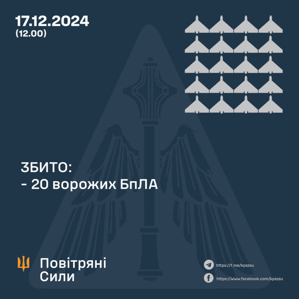 ППО на Полтавщині