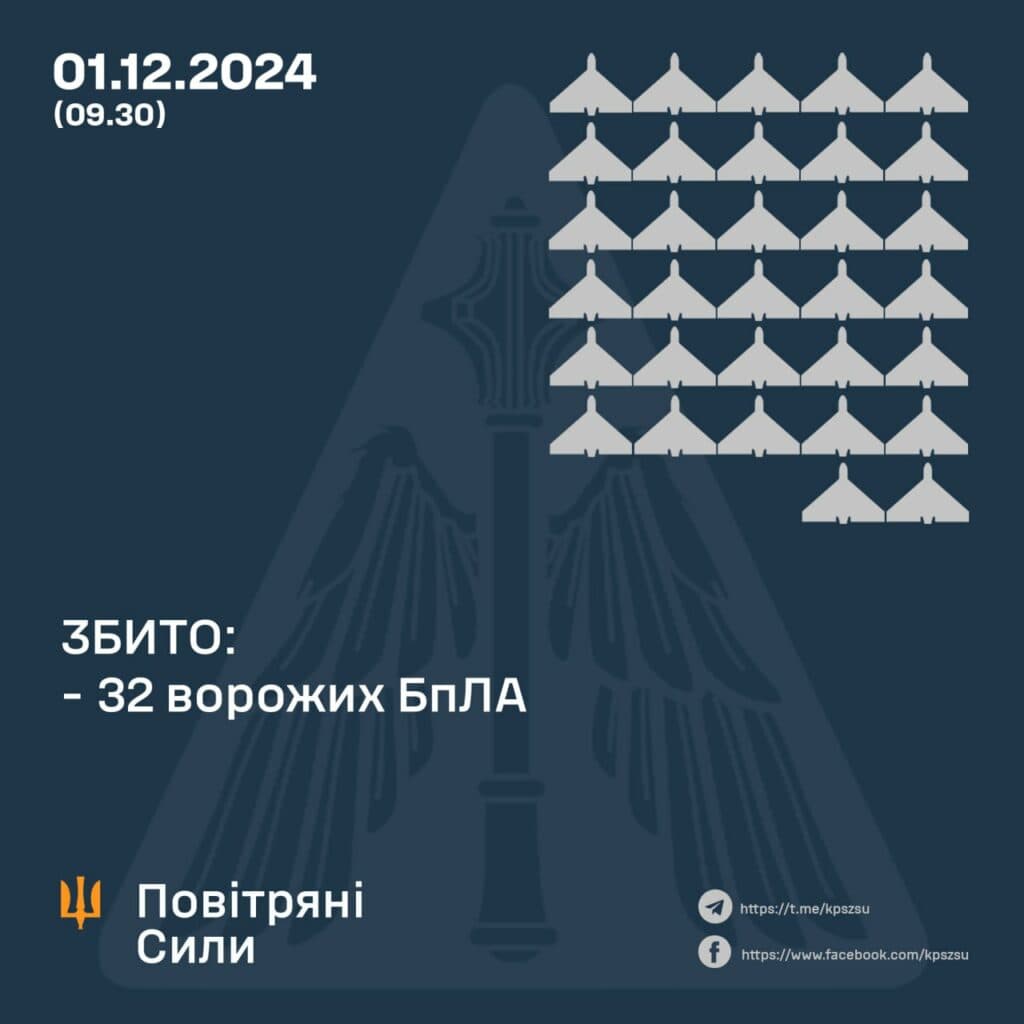 Робота ППО
