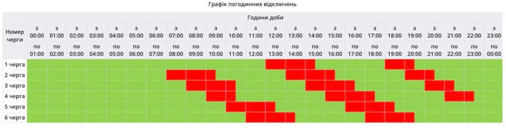 Нові відключення світла на Полтавщині: актуальний графік