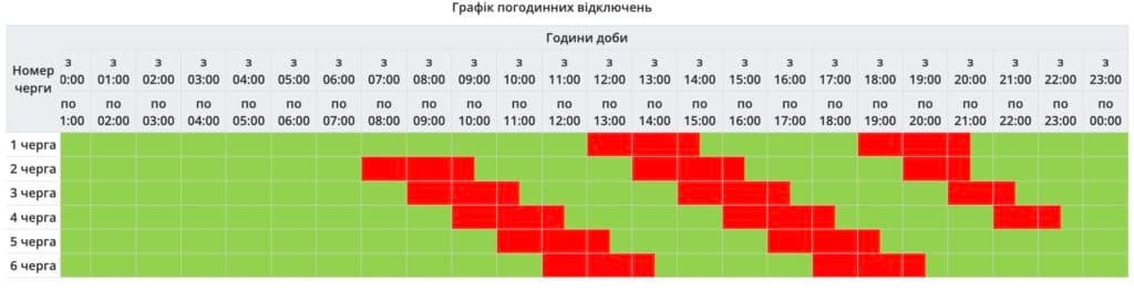 У Полтаві збільшили тривалість відключень світла