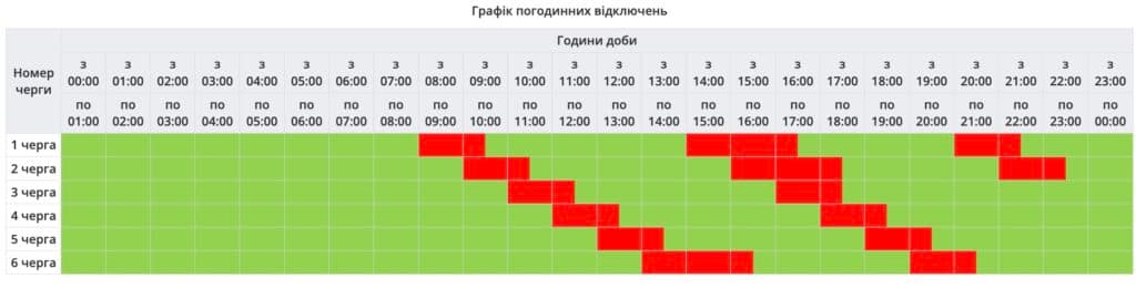 Коли відключення світла перевищуватимуть 2 години? Графік у Полтаві