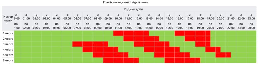Одразу по три черги: збільшили відключення світла у Полтаві
