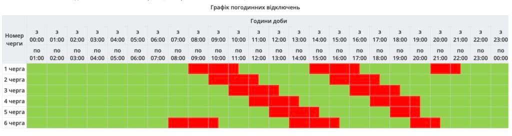 Відключення світла на Полтавщині продовжуються: план на 3 грудня