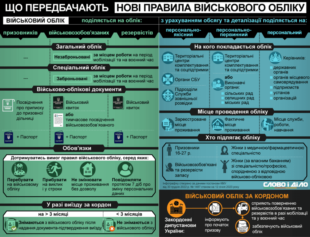 Загальний та спеціальний військовий облік