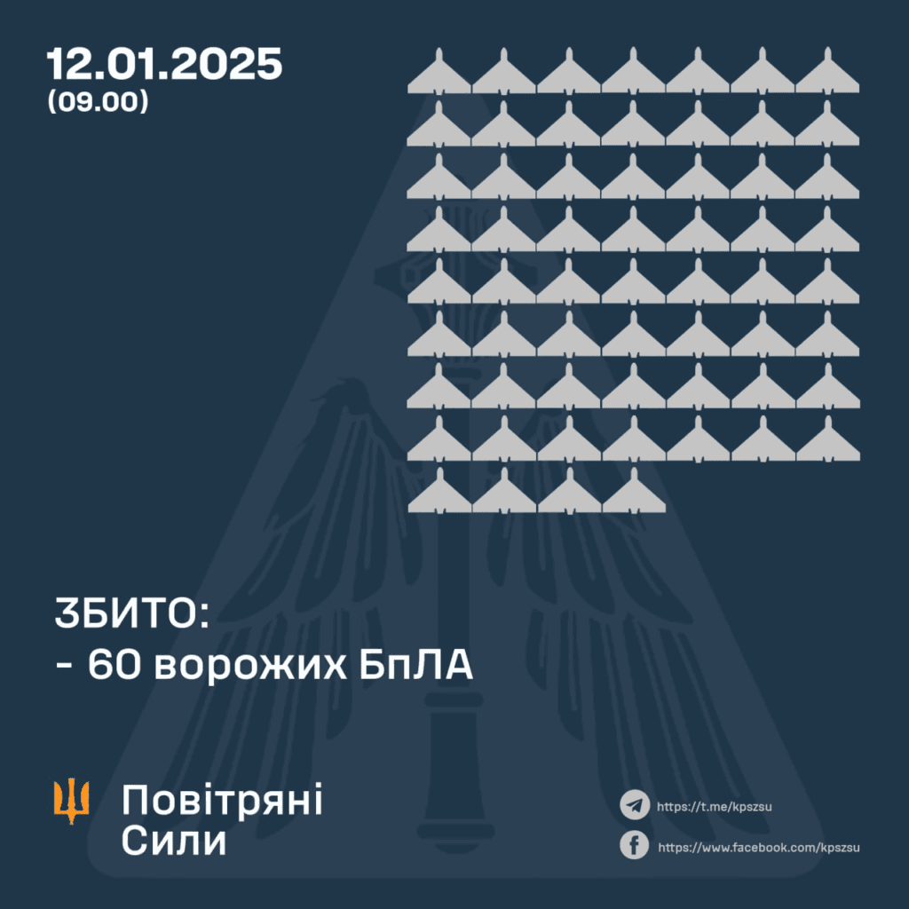 після повітряної тривоги результати бойової роботи