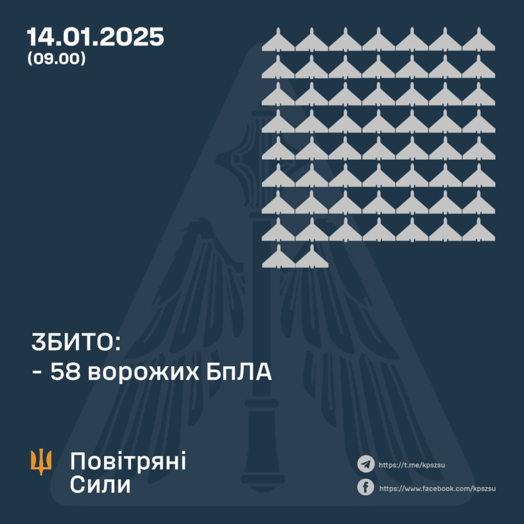 Атака на Україну 14 січня