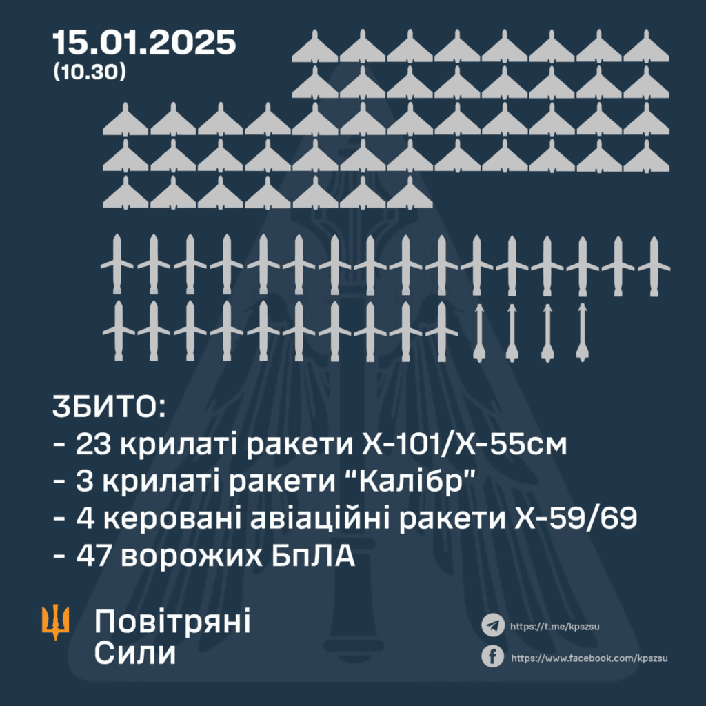 Ракети та дрони на Україну
