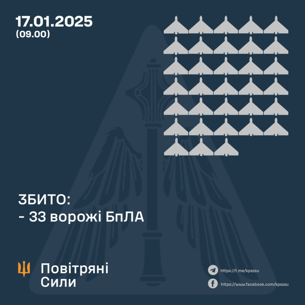 Бойова робота ППО