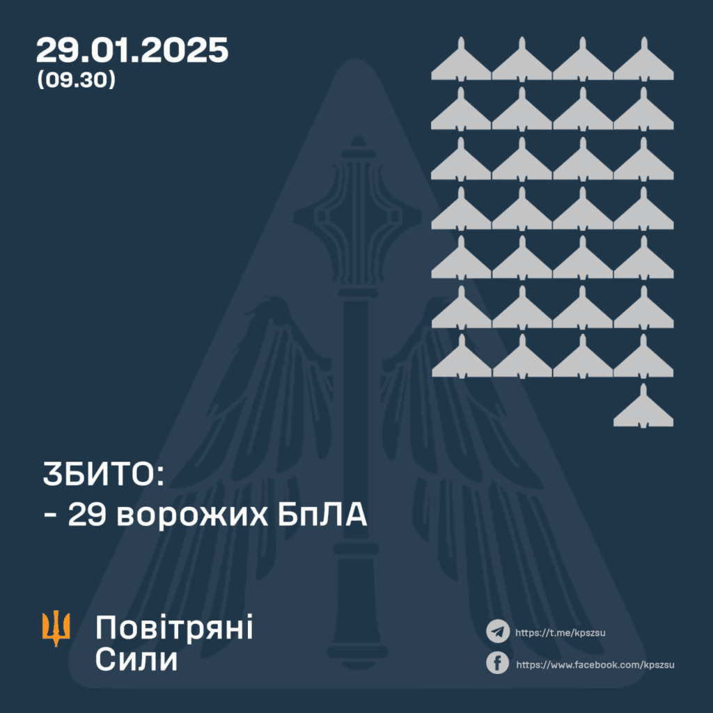 Під час атаки дрони літали на Полтавщині