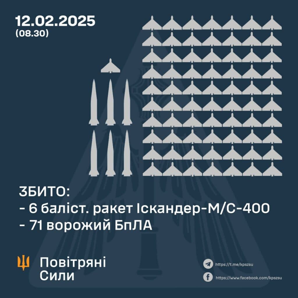 Полтавщина постраждала від нової атаки Росії – ЗСУ