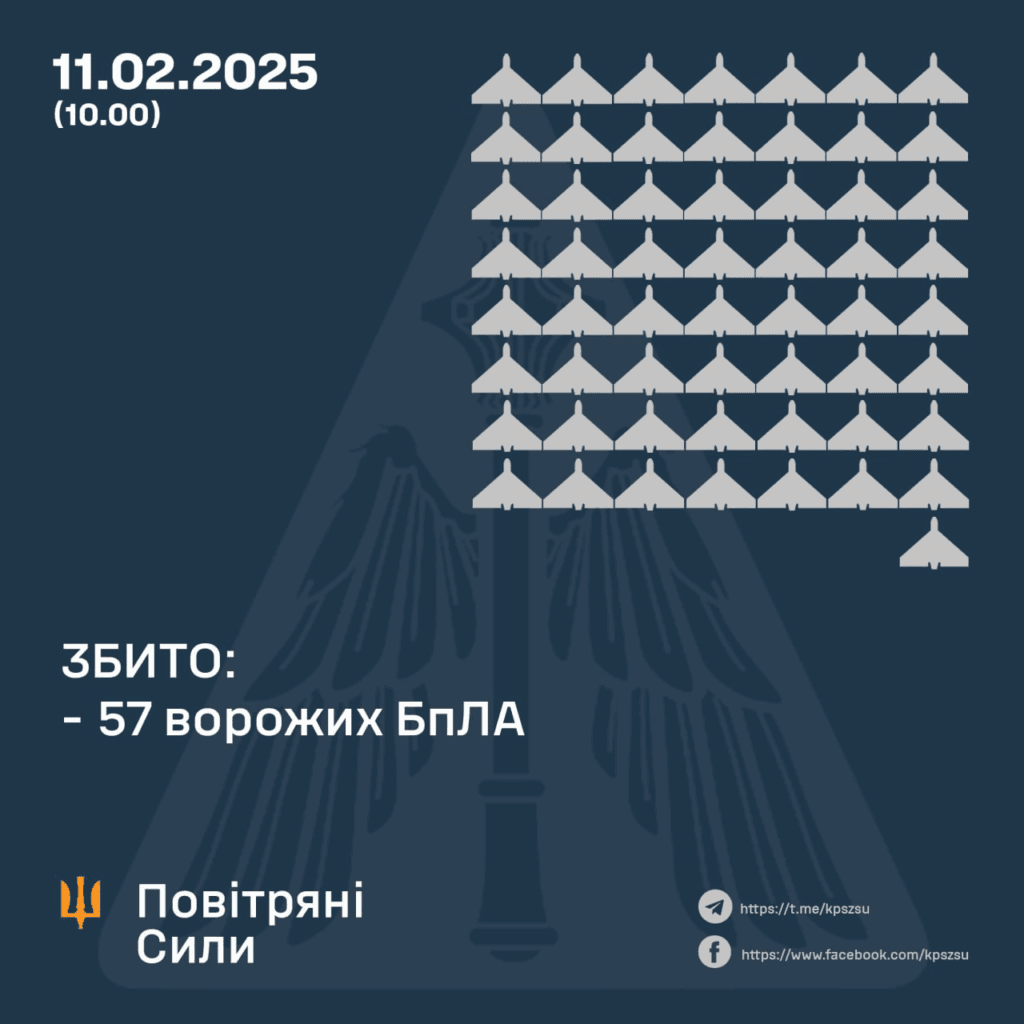 До 19 ракет випустили росіяни для атаки Полтавщини