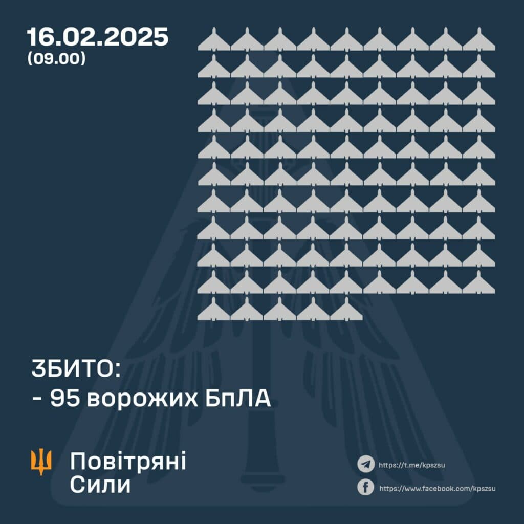 Робота ППО