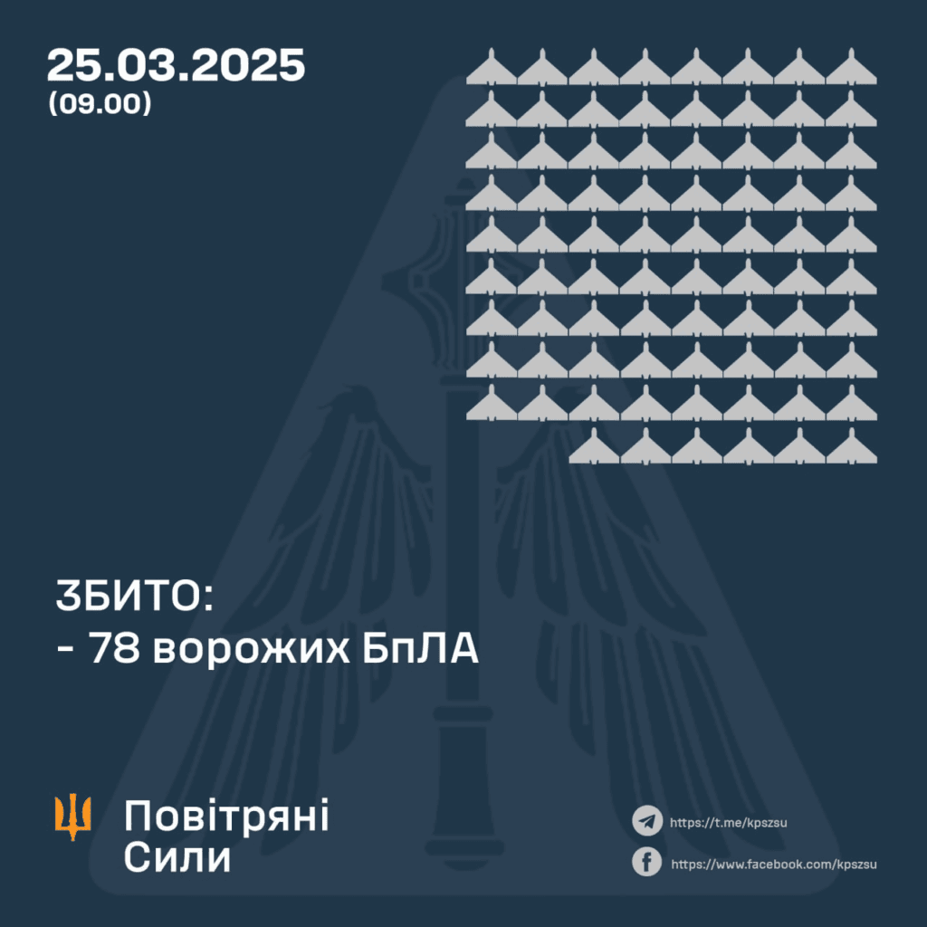 Як минула атака Полтавщини