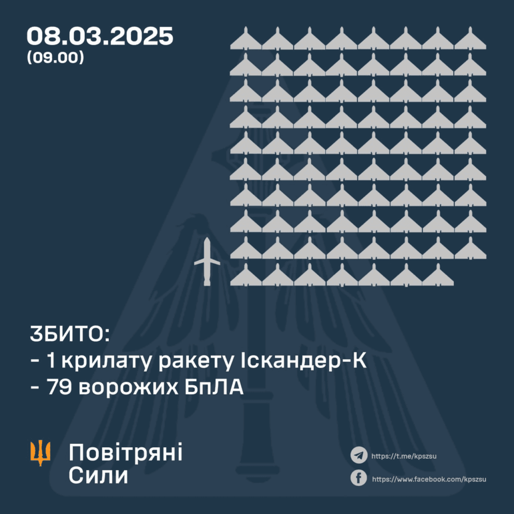 Атака дронами