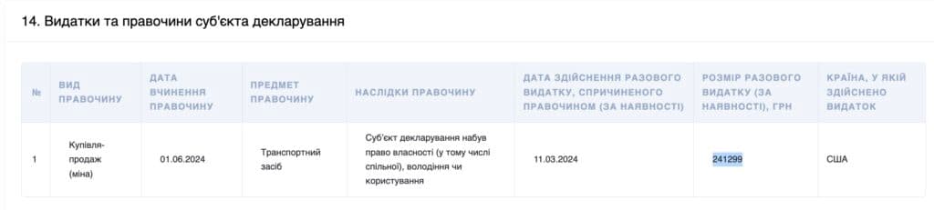 Максим Малько подав декларацію