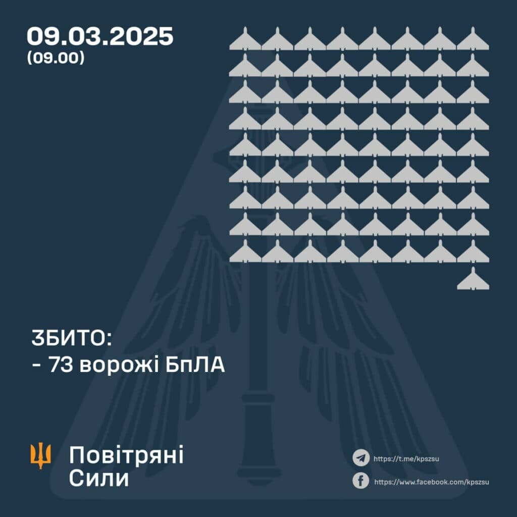 Робота ППО