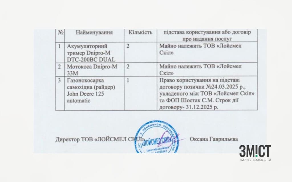 Обладнання фірми, які хочуть віддати майже 10 млн грн Джерело – тендерна документація