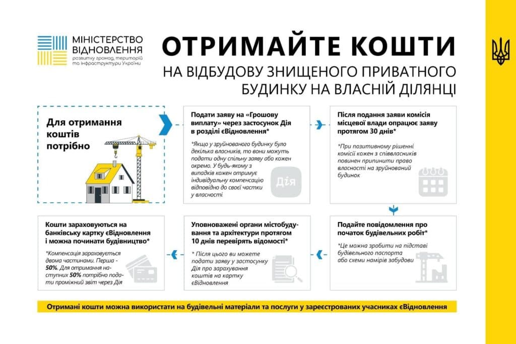 Як звітувати про витрати на відбудову зруйнованих обстрілами квартир та будинків у Полтаві