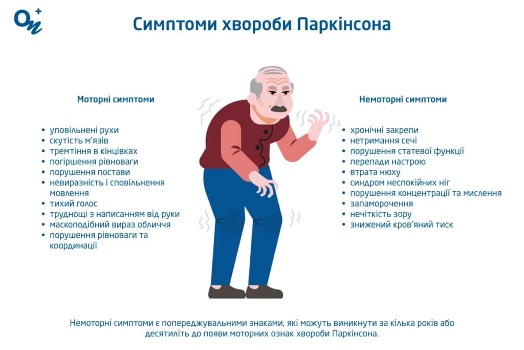 Хвороба Паркінсона