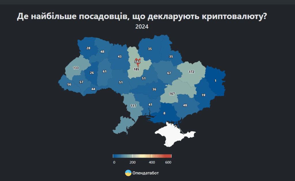 Задекларували криптовалюту на Полтавщину