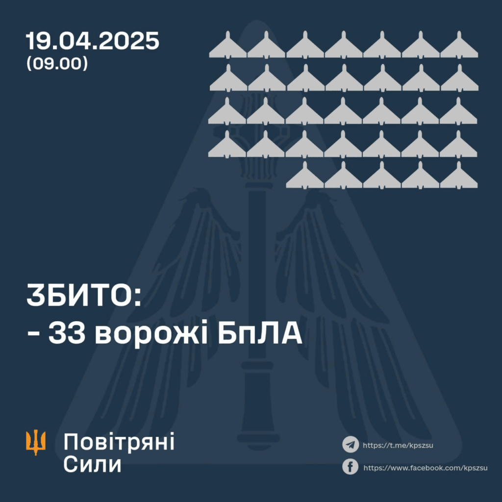Полтавщині загрожували дрони