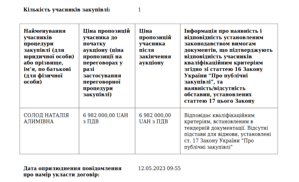 Результати тендеру про закупівлю обладнання. Джерело - Prozorro