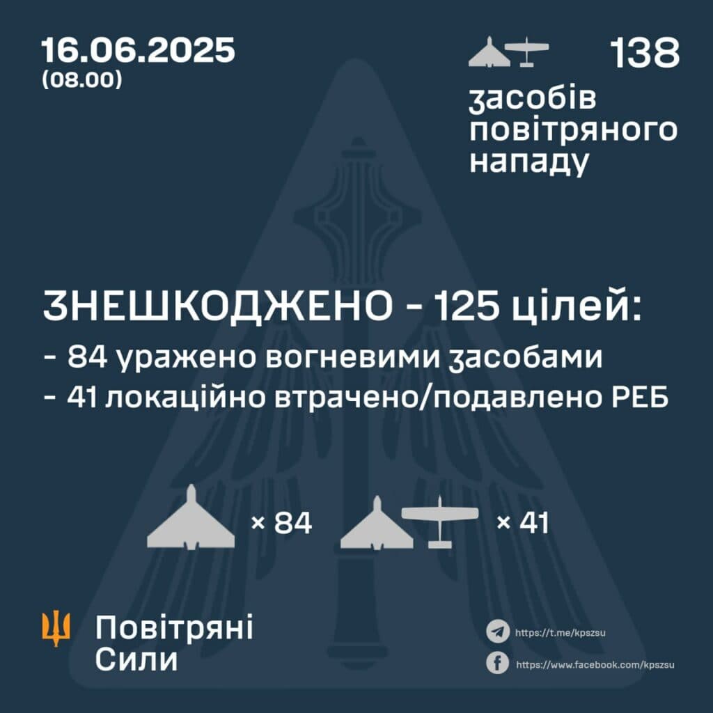 Російські дрони атакували Полтавщину з кількох напрямків. Атака по Полтавщині