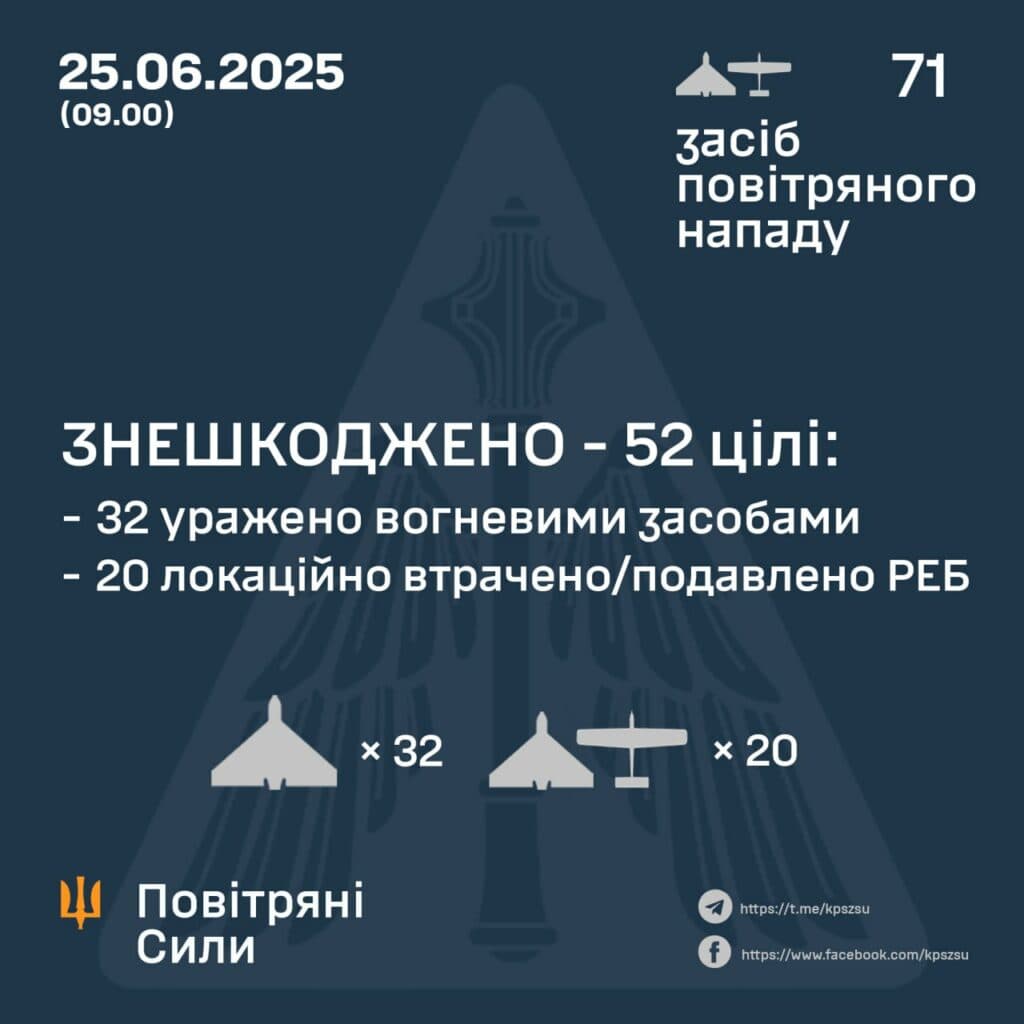 Повітряні Сили ЗСУ та OSINT-канал «Розвідка України» повідомляли про дрони, що порушували повітряний простір Полтавщини.