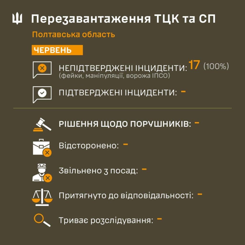 Командування Сухопутних військ перезавантажує роботу ТЦК для досягнення прозорості та відкритості. У полтавських терцентрах цей процес також триває.