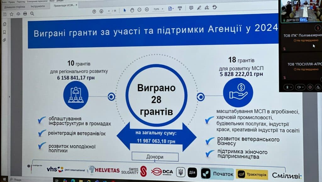 Агенція готує проєкти та грантові заявки для бізнесу та різних установ й опікується міжнародним співробітництвом.