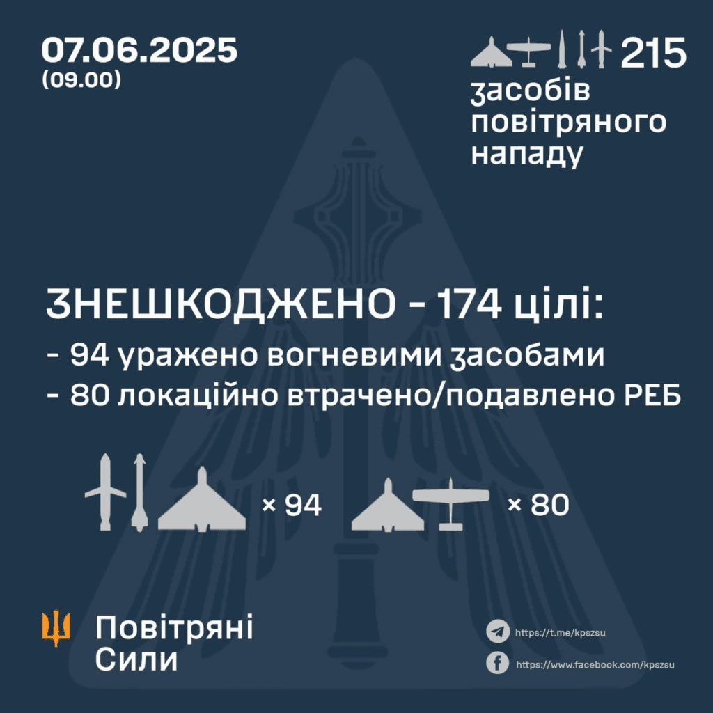 дрони атакували Полтавщину