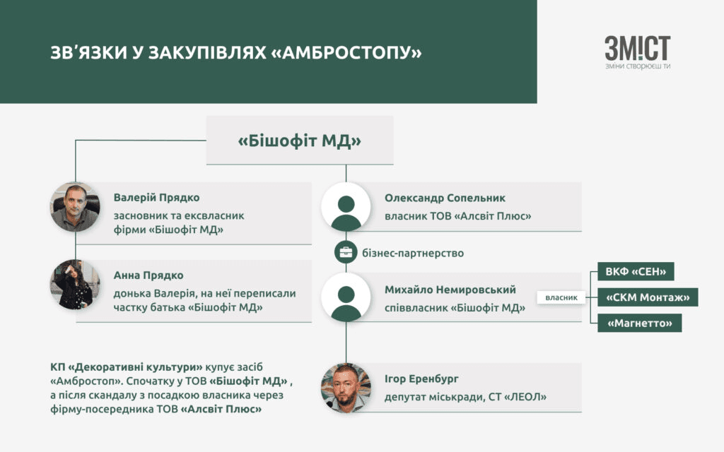 Амброзія у Полтаві. Хто причетний до боротьби