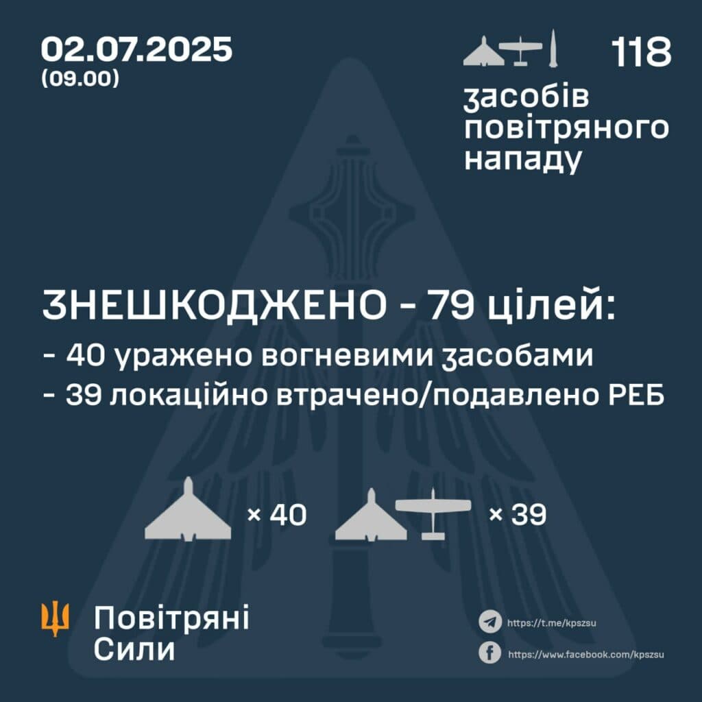 «Шахеди» намагалися атакувати Полтаву
