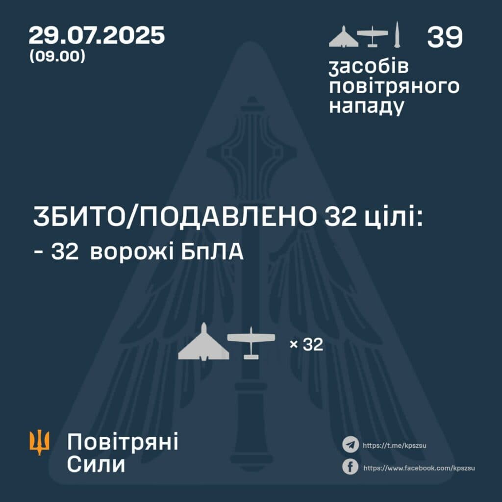Північ Полтавщини перебувала під загрозою дронового обстрілу