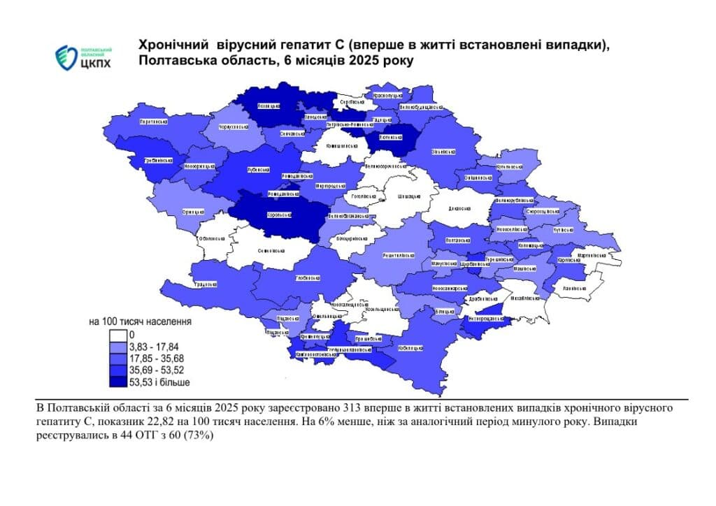 гепатитом гепатит