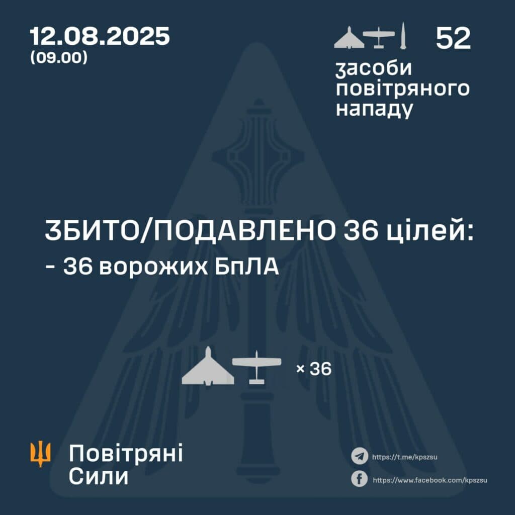 Росіяни атакували полігон і порушували повітряний простір