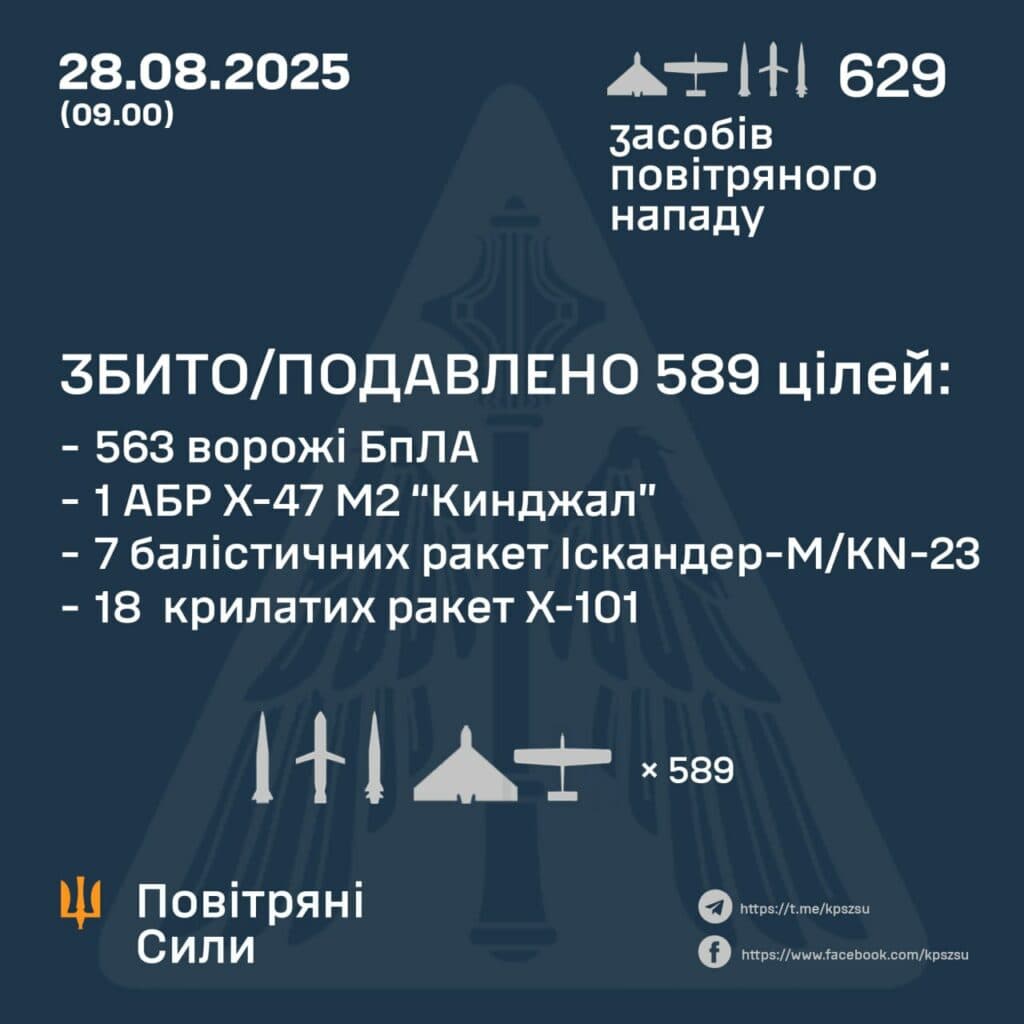 Крилаті ракети з Саратовської області дісталися Полтавщини