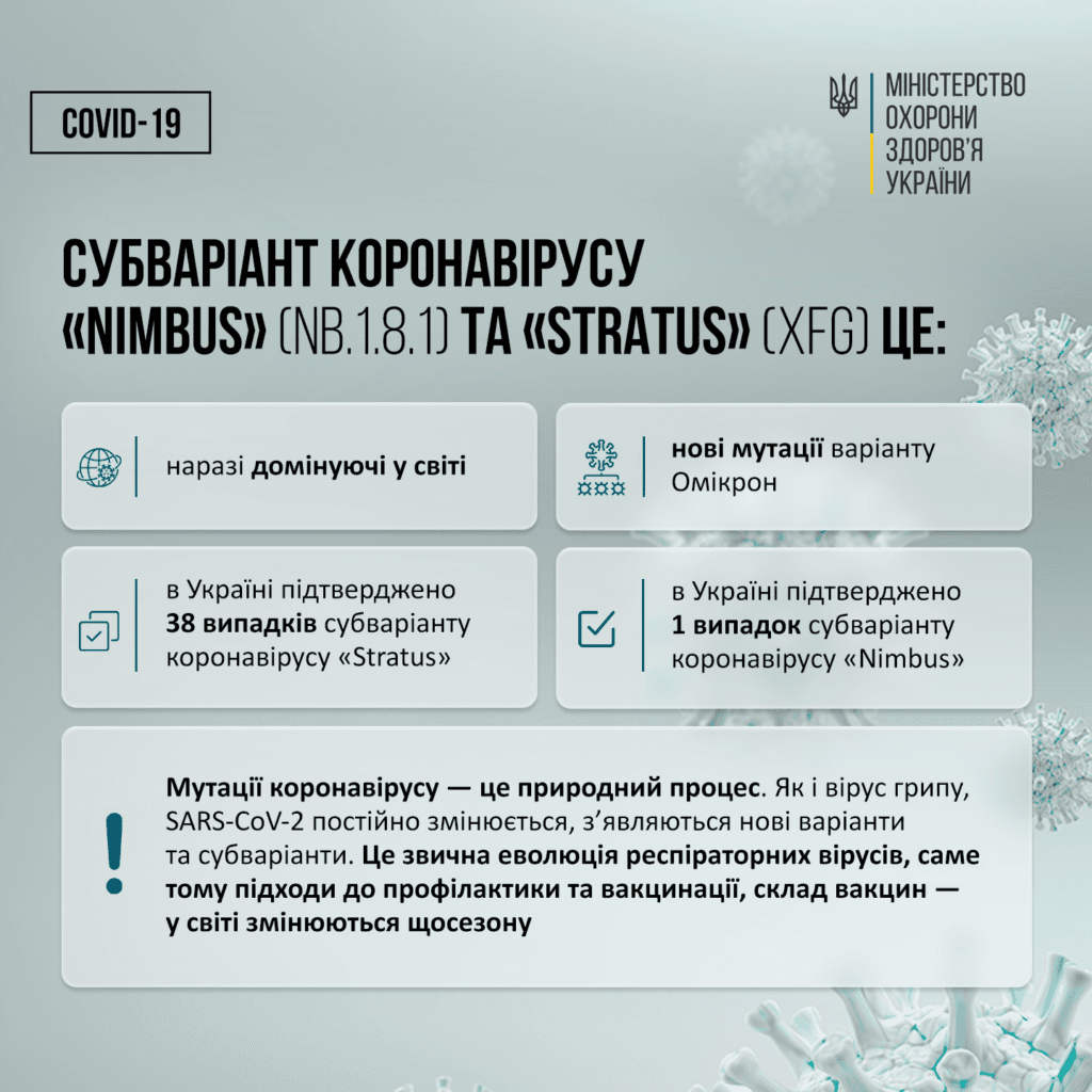 Коронавірус Stratus. Графіка МОЗ України