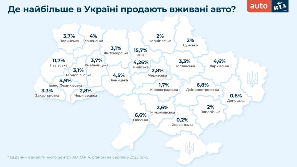авторинок