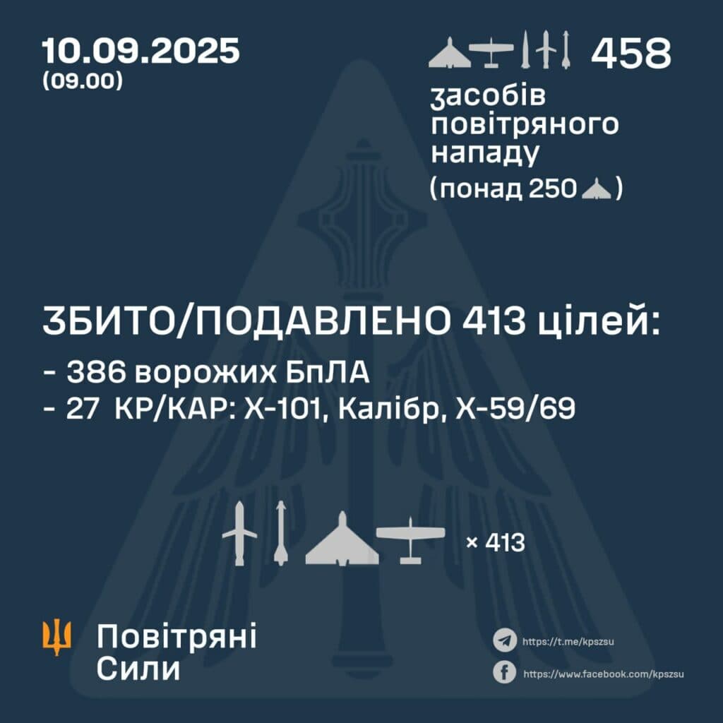 Групи крилатих ракет фіксували над Полтавщиною