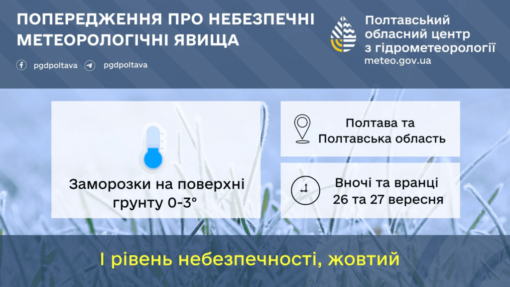 погода на Полтавщині